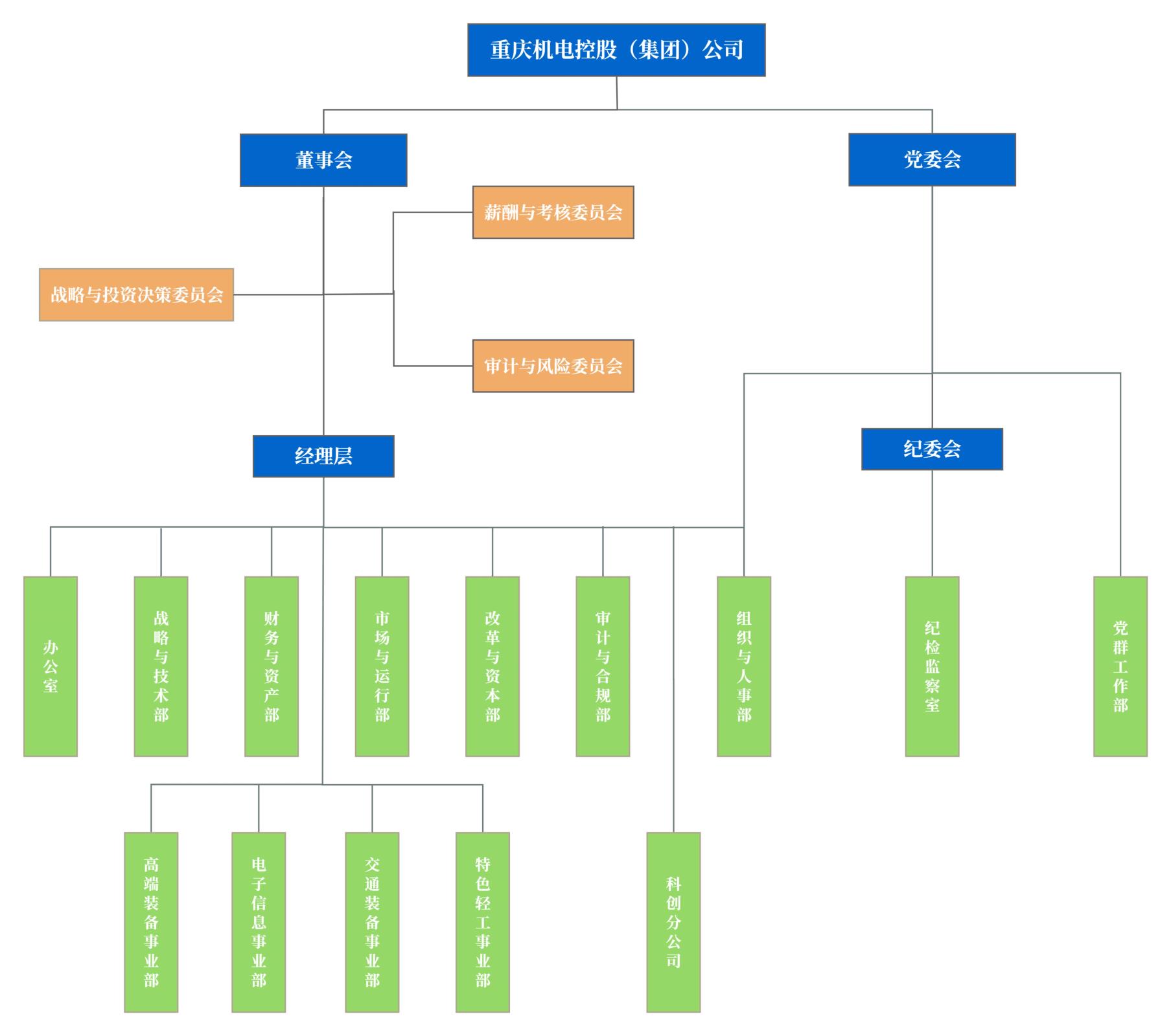 集團(tuán)組織結(jié)構(gòu)圖_01 (1).jpg